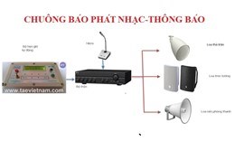 Chuông báo giờ phát nhạc kèm thông báo.